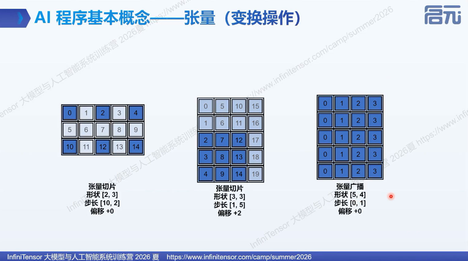 切片、偏移、广播